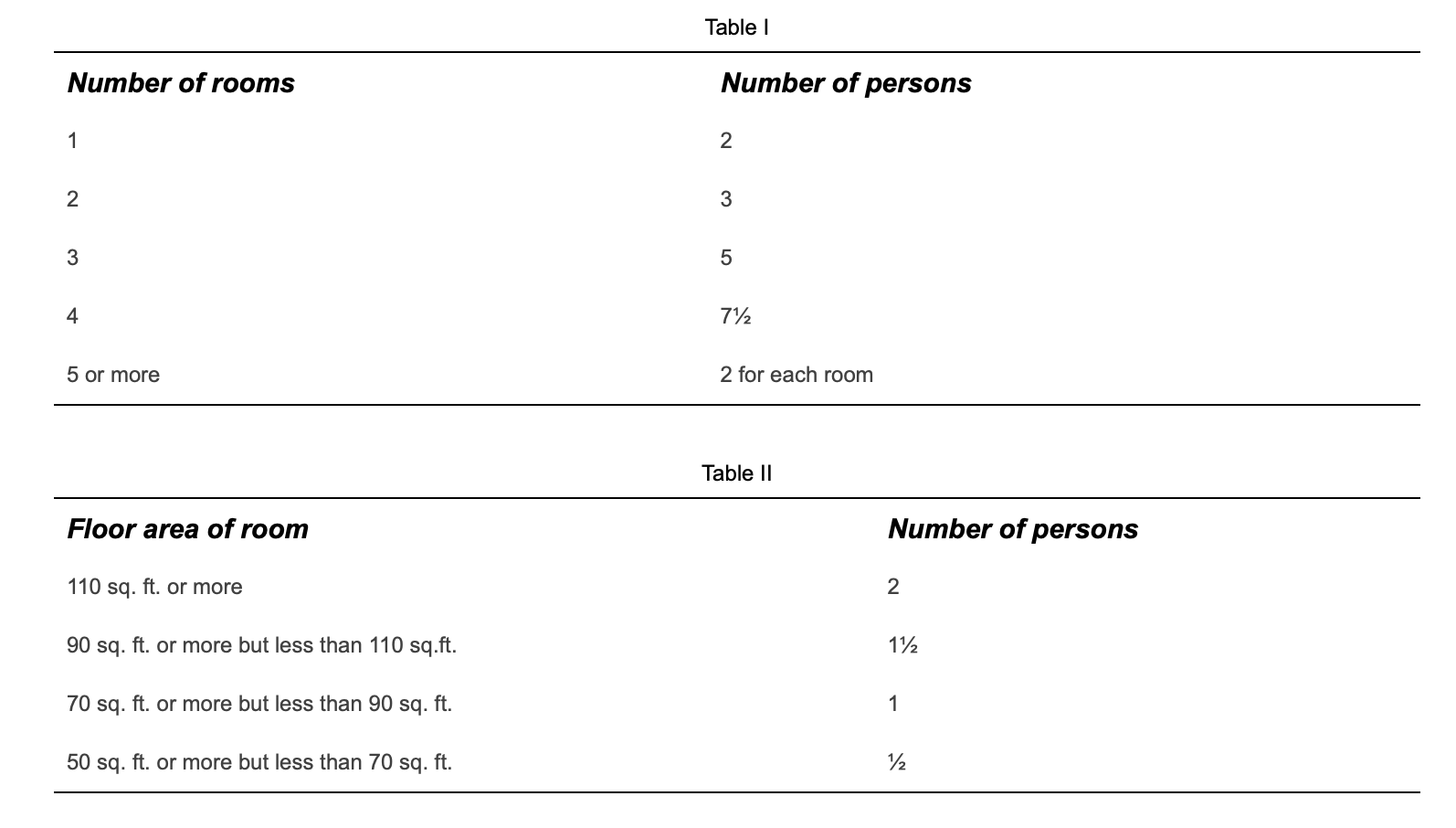 minimum room size Minimum room size