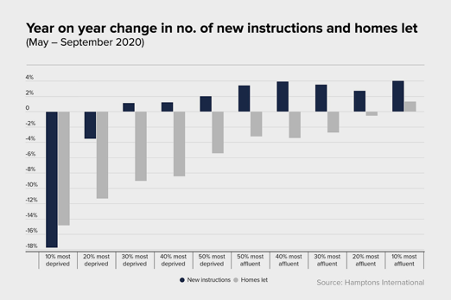 new to let instructions