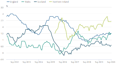 rent increase by country