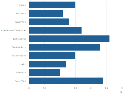 rent increase england