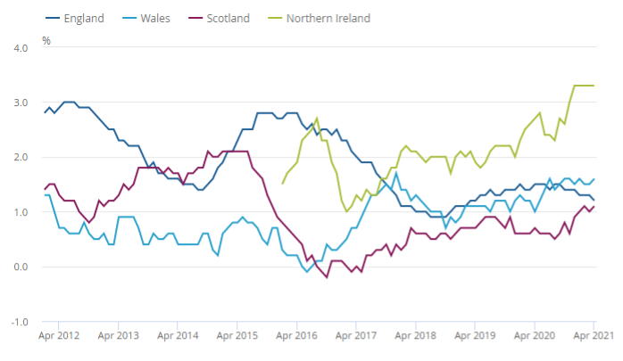 Rent increases by country – April 2012 to April 2021