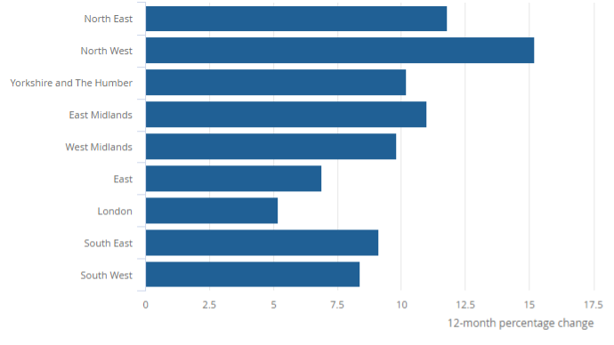 English house prices by region – May 2021