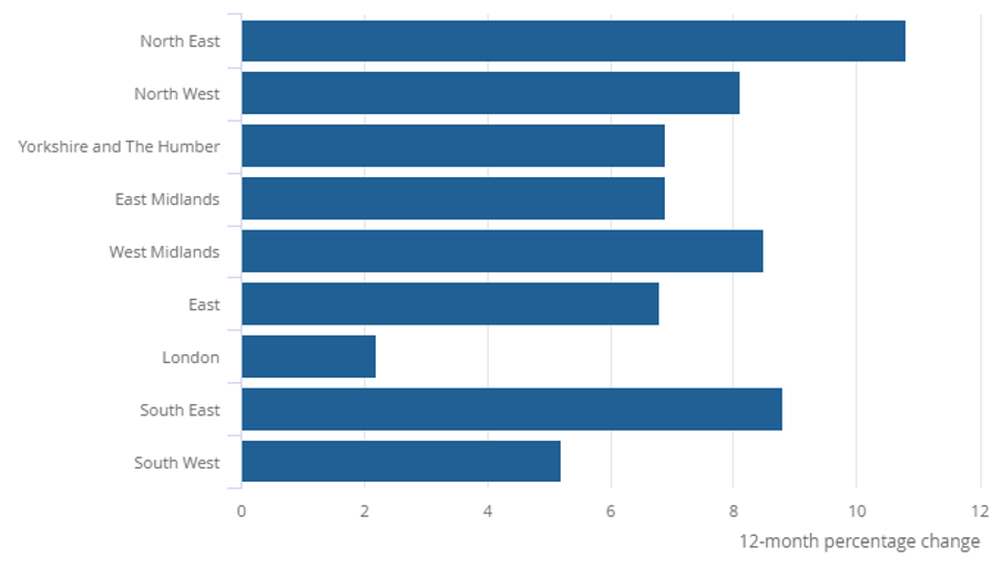 english-house-prices-september-2021