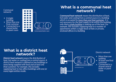 Clarification Issued by Enforcers of Heat Network Regulations