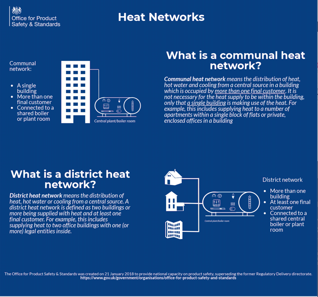 Heat Network Regulations