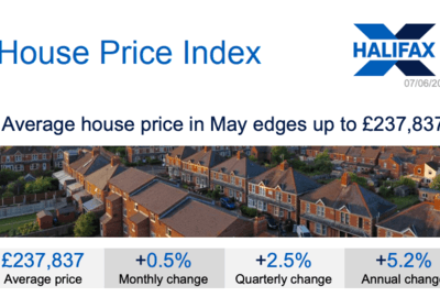 Can you really trust house price statistics?