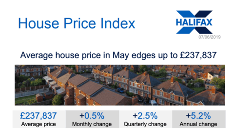 Halifax Price Index