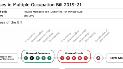 New HMO Bill Passes First Westminster Hurdle Almost Unnoticed