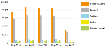 UK home sales