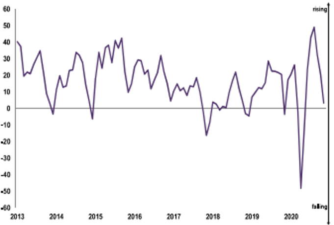 national tenant demand