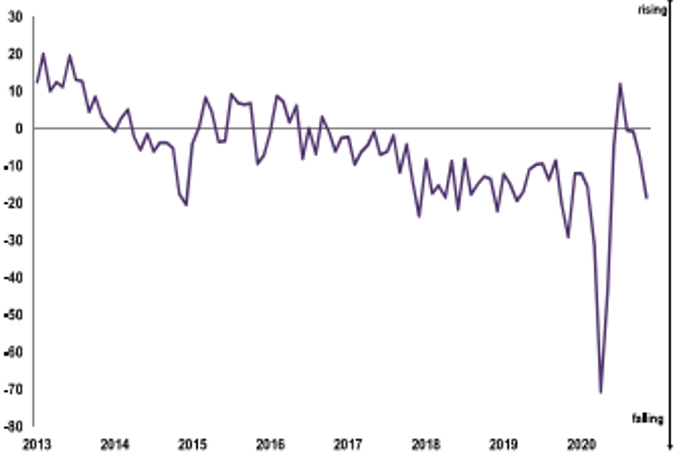 new landlord instructions