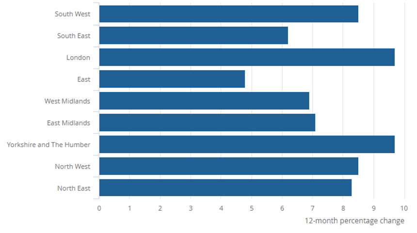 House price changes – November 2019 until November 2020