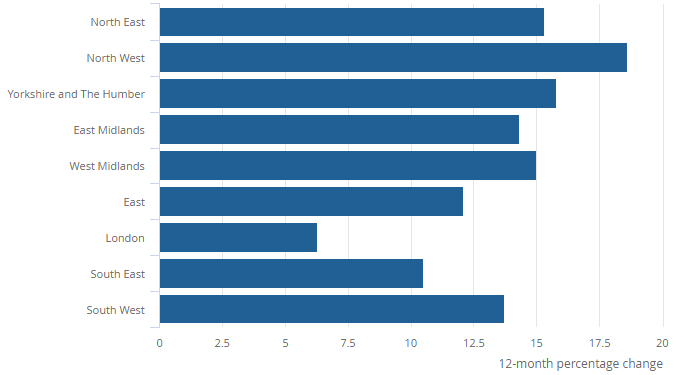 English house prices by region – June 2021